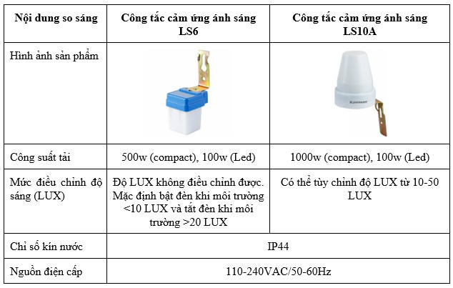 Cong Tac Cam Ung Anh Sang Ls6 300w (6)