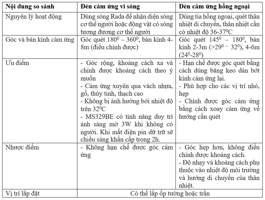 Den Cam Ung Vi Song Ms329be (20)