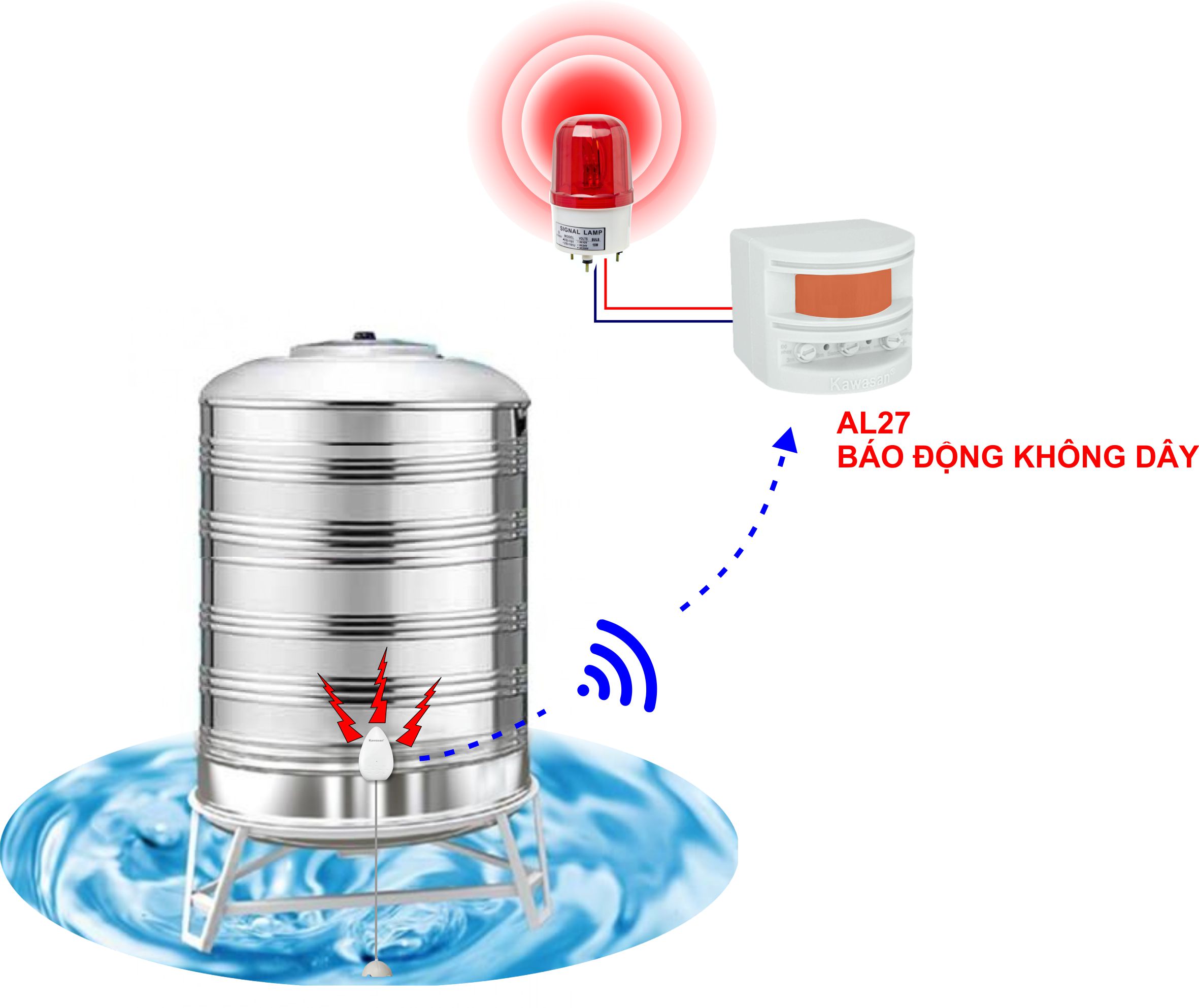 Kết nối với báo động không dây AL27 cảnh báo nước tràn bể chứa