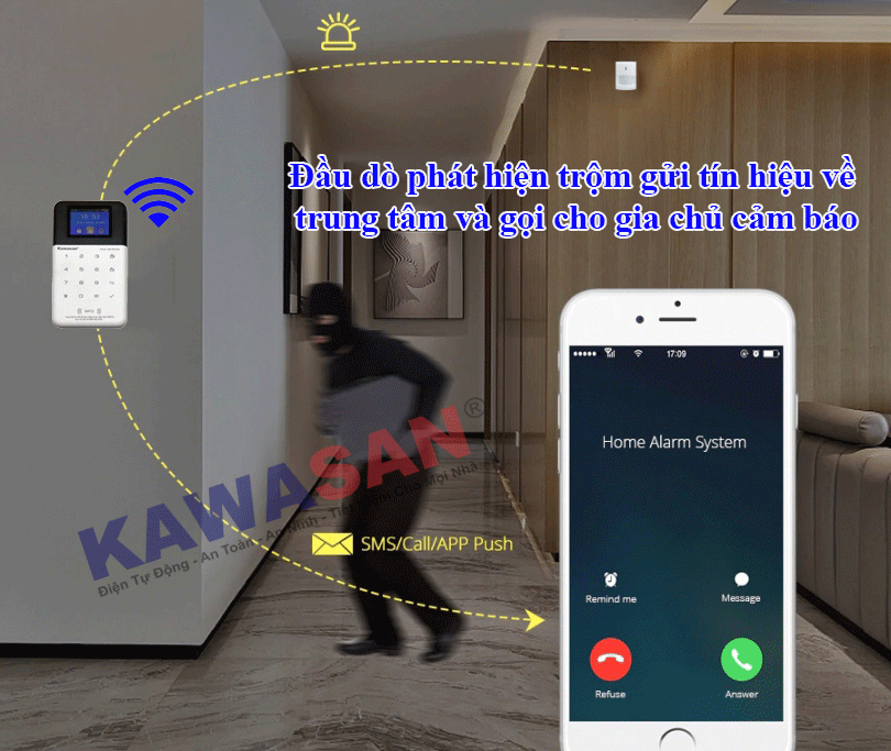 Thiết bị báo trộm qua điện thoại KW-268 WIFI SIM