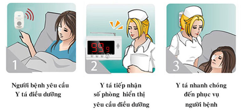 Báo gọi y tá nhanh chóng nâng cao chất lượng phục vụ của bệnh viện