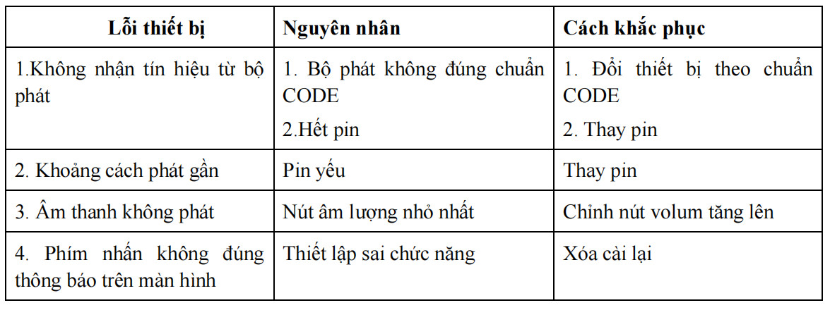 He Thong Chuong Gọi Phuc Vu Cs1b (1)