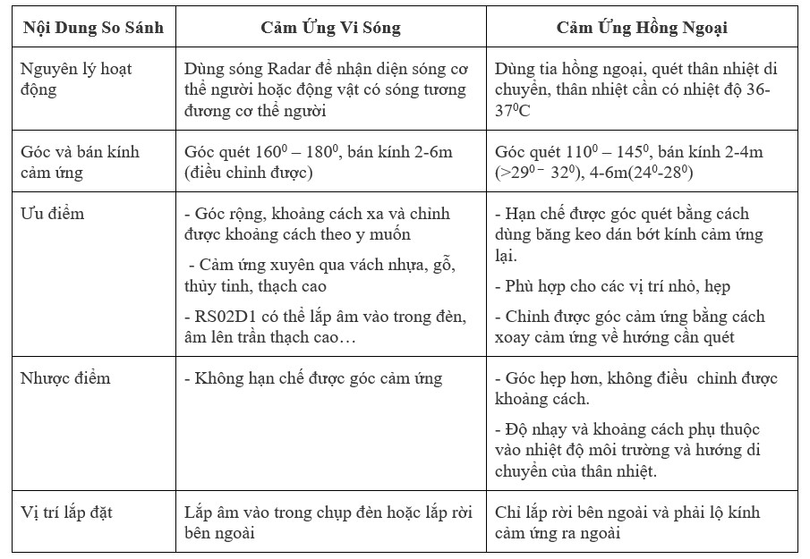 Cong Tac Cam Bien Vi Song (13)